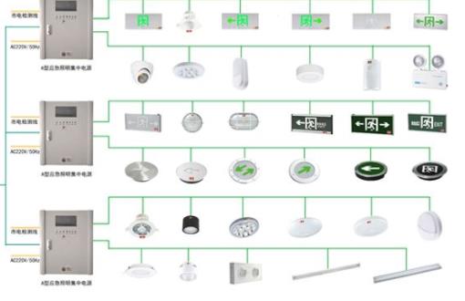 什么是智能疏散系統，讓火災和我們的生活說拜拜[知識普及]